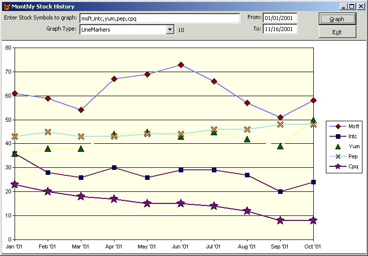 class add form_for class form Figure GUI using sample pulls thewwWebGraphs 2 â€“ the